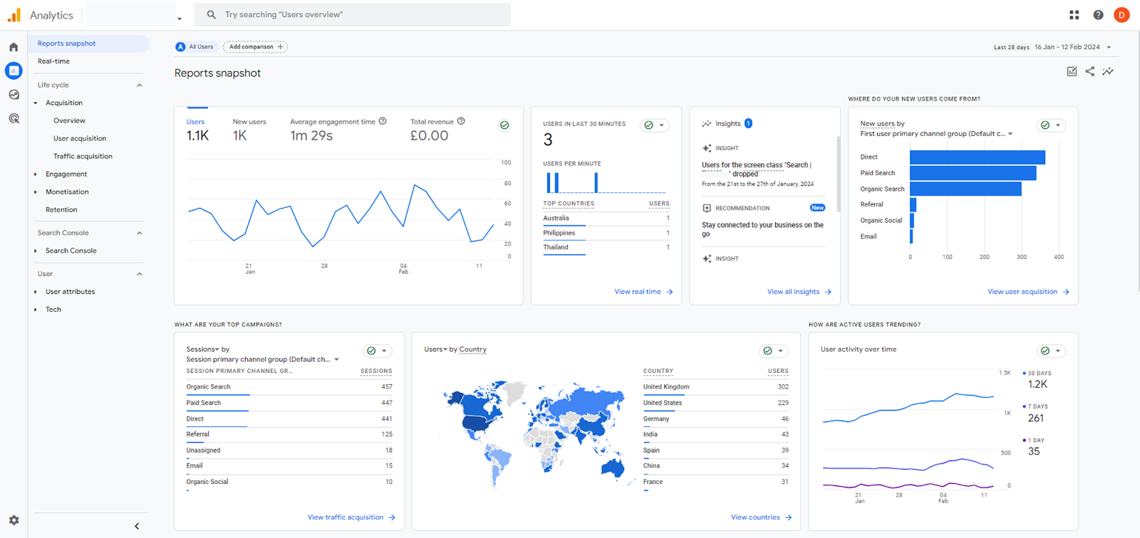 Google Analytics screenshot showing organic traffic growth for sports injury physio clinic
