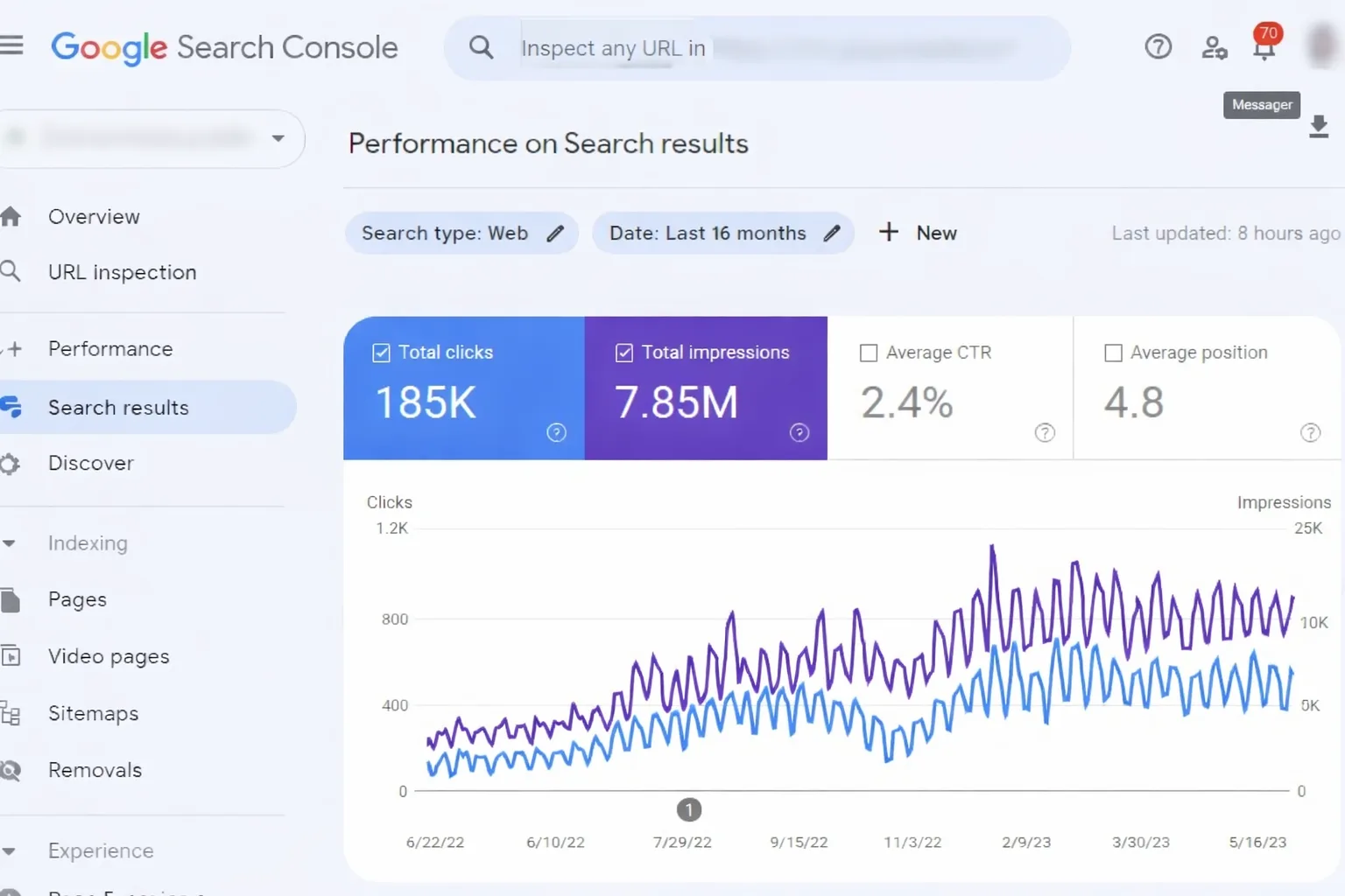 Google Search Console clicks and impressions breakdown for healthcare SEO