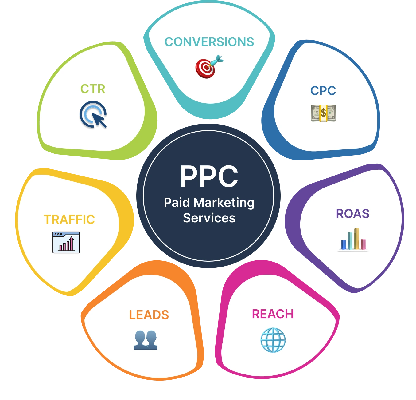 PPC Services Banner