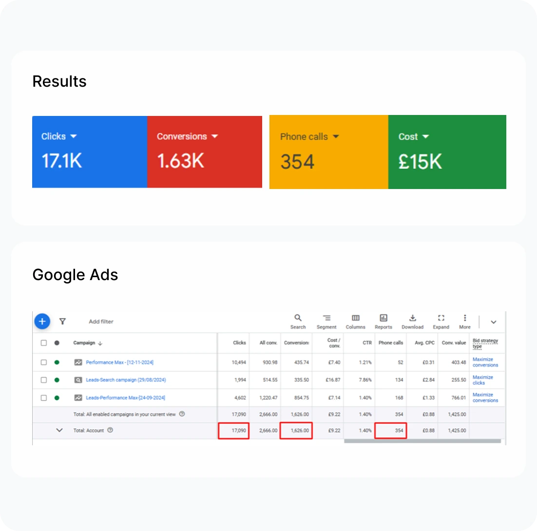 Google Ads results for medical clinics and healthcare providers