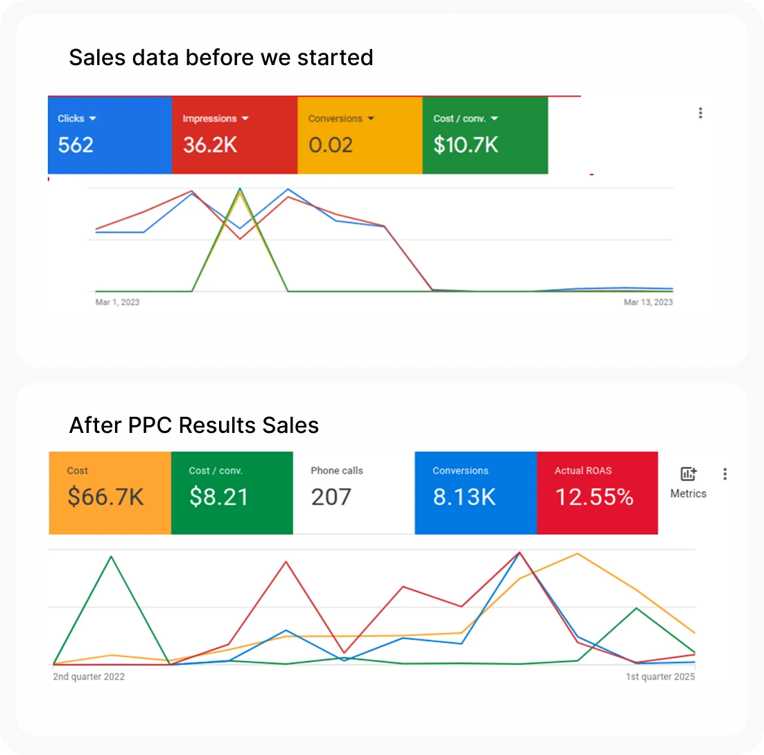 PPC Result Mayer Doa Enterprise