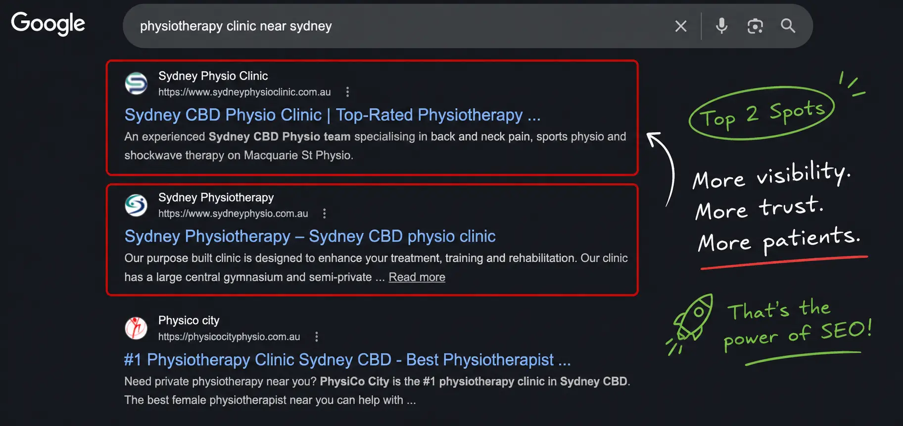 Physiotherapy SEO Results Dashboard