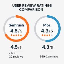 Semrush Authority Score 92